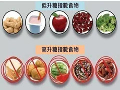 <b>选择食物巧用GI，GL值，轻松减脂还不饿</b>